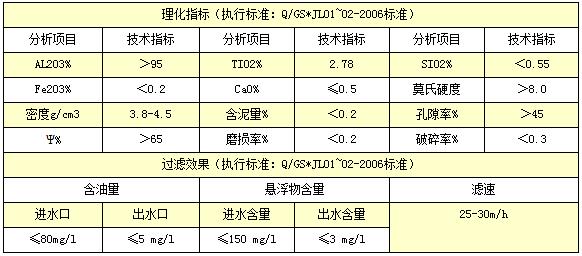 ���ɰ����